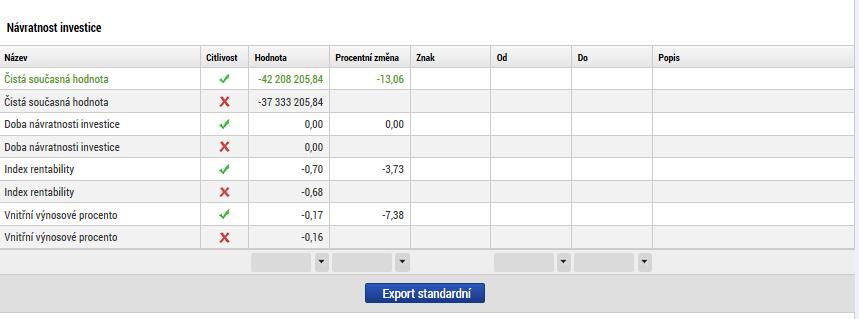 procentní změně dané položky: Absolutní hodnoty daného kritéria po zadané procentní změně jsou zobrazeny v řádcích, které mají aktivní check citlivost, zde je také k dispozici údaj o výsledné