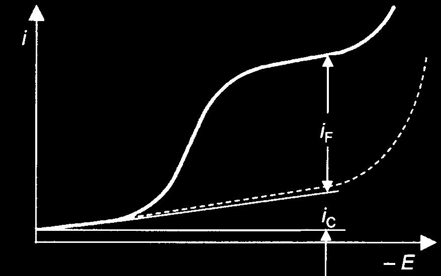 Řešení: Tvorba komplexu Cu 2+ + 2 NH 3 [Cu(NH 3 ) 2 ] 2+ se projeví posunem půlvlnového potenciálu o hodnotu ( E ) 1/2 kompl ( E ) 1/2 vol = 0,22 0,02 = 0,24 V 0,059 0,059 0,24 = logβ 2 log1 2 2 0,24