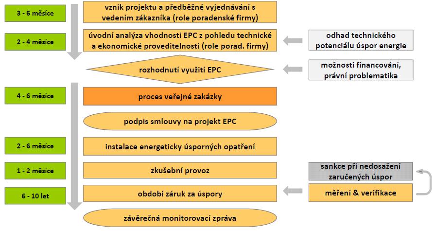 3 Dopad směrnice EED na ceny bydlení Článek 4 by měl jednoznačně přinášet úspory domácnostem.