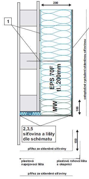 Není 200 mm MW zbytečně mnoho?