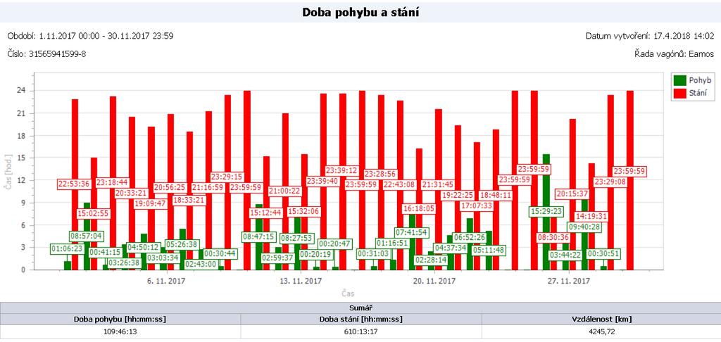 Monitoring železničních vozů