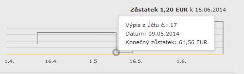 Při stahování většího množství výpisů najednou budou tyto výpisy uloženy v ZIP archivu. Každý soubor s výpisem bude mít v názvu číslo účtu a datum výpisu.