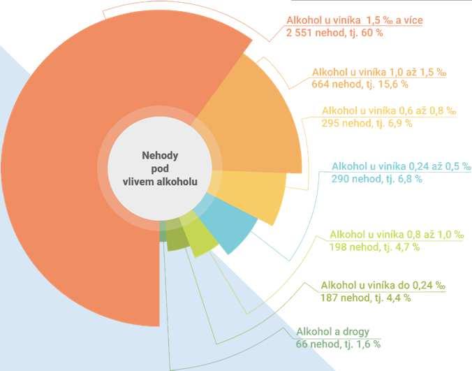 Alkohol a