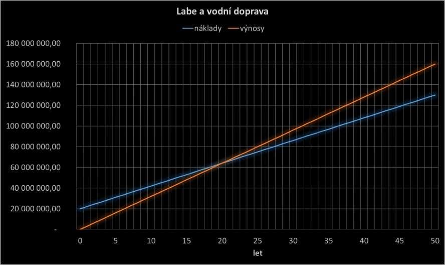 Mohla by být data získávána na komerčním principu?