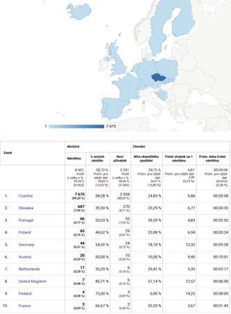 24,97 % odeslali jsme více jak 5 newsmailů a news zpravodajů s