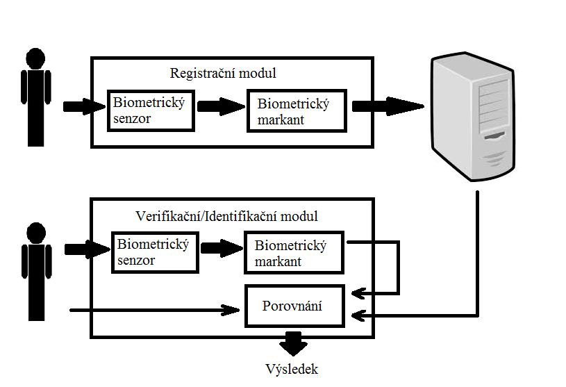 UTB ve Zlíně, Fakulta aplikované informatiky 14 Obrázek 1