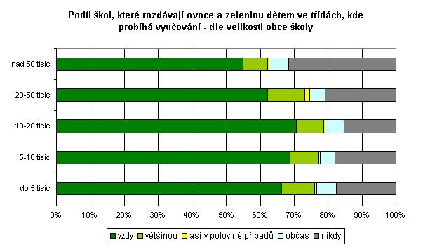 Podívejme se na rozdíly mezi školami s pouze speciálními třídami a školami