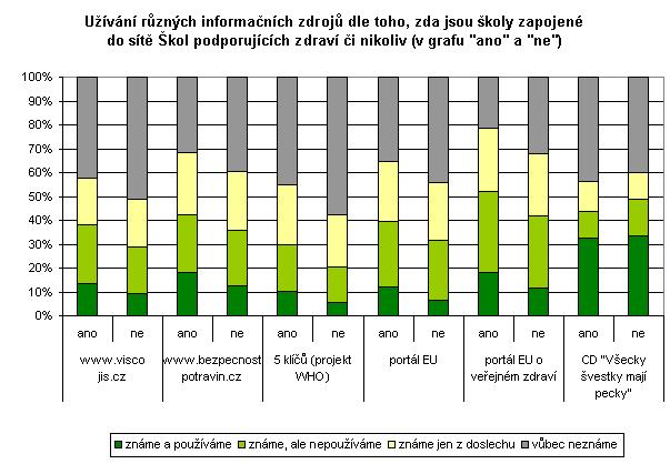 švestky mají pecky, o kterém vědělo a užívalo jej srovnatelné