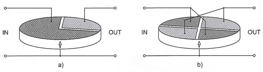 Podle polarizace a rozmístění elektrod se skupina těchto PT může rozdělit do tří podskupin. [25] Do první podskupiny lze zařadit PT kruhového tvaru.