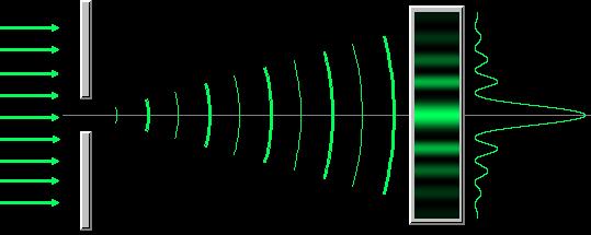 Světelná mikroskopie základní pojmy Difrakce světla Fraunhoferův ohyb světelných paprsků na úzké štěrbině štěrbina stínítko s ohybovým obrazcem paralelní světelná vlna difraktované paprsky znázorněny