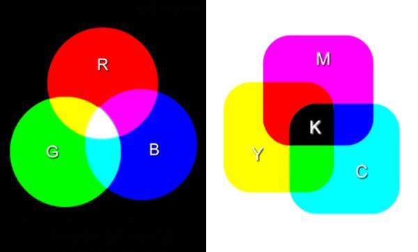 Vnímání barev lidským okem Světelná mikroskopie základní pojmy lidské oko obsahuje 3 druhy čípků citlivost na červenou, zelenou a modrou (RGB) kombinací základních barev vnímáme všechny ostatní barvy
