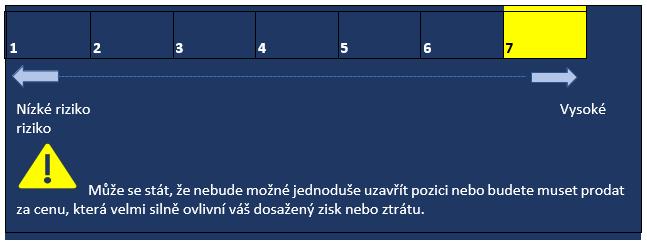 vložit na svůj účet další finanční prostředky nebo pozice zavřít. Pokud tak neudělá a hodnota volné marže nebude dostatečná, dojde k automatickému ukončení těchto pozic.