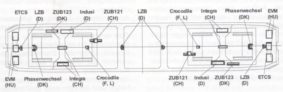 (ZUB 121), Francie, Belgie, Lucembursko (Crocodile) Liniová ČR (LS90), SR (MIREL), SRN při rychlostech nad 160 km/h (LZB), Nizozemí (ATB), Maďarsko (EVM 120),