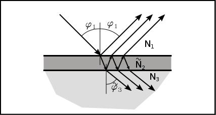 ~ Obr. 2.3.1:Mnohonásobné odrazy ve vrstvě. Neoznačený úhel lomu ve vrstvě N 2 je úhel ~ ϕ2 Vlna vzniklá ze všech dílčích vln je popsána jako jejich nekonečný součet.