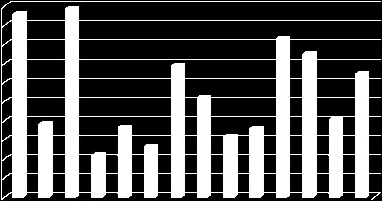 za jeden přestupek. Více informací o odečtu 3 bodů je obsahem ustanovení v 123e, zákona 361/2000 Sb., o provozu na pozemních komunikacích a o změnách některých zákonů (zákon o silničním provozu).