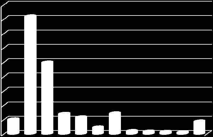 Tento údaj vypovídá o tom, že se cizí státní příslušníci podílí na celkovém počtu bodovaných řidičů 9,18 %.