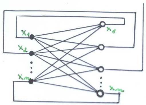 Rekuentní asocatvní síť Výstu sítě ředstavuje její nový vstu Autoasocatvní síť se zětnou vazbou Předoklad: všechn neuon