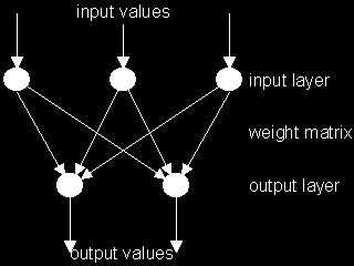 Sí perceptron n reálných vstup, m logických výstup, 1 vrstva, propojení kaºdý s