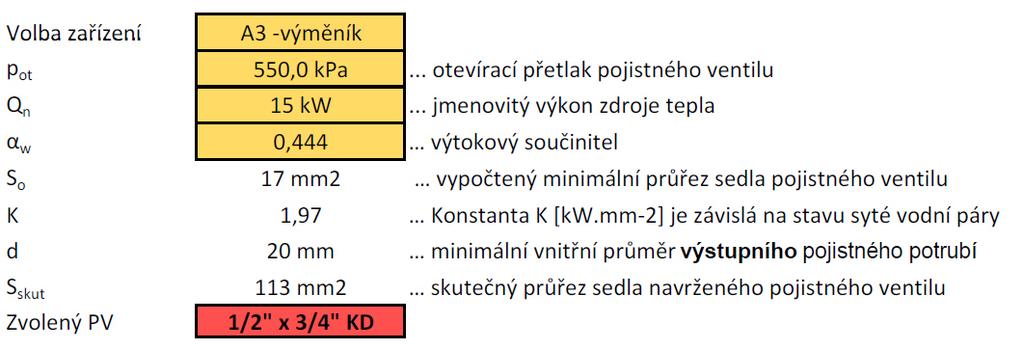 P2 DĚLENÉ VEDENÍ ODTAHU SPALIN A SÁNÍ P3 - NÁVRH