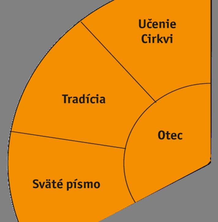 Boh Otec milujúci Stvoriteľ, ktorý sa