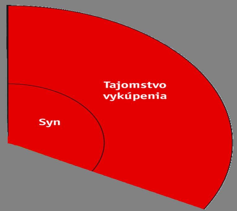 Ježiš dar milujúceho Otca pre všetkých ľudí /aby sme verili a dúfali v