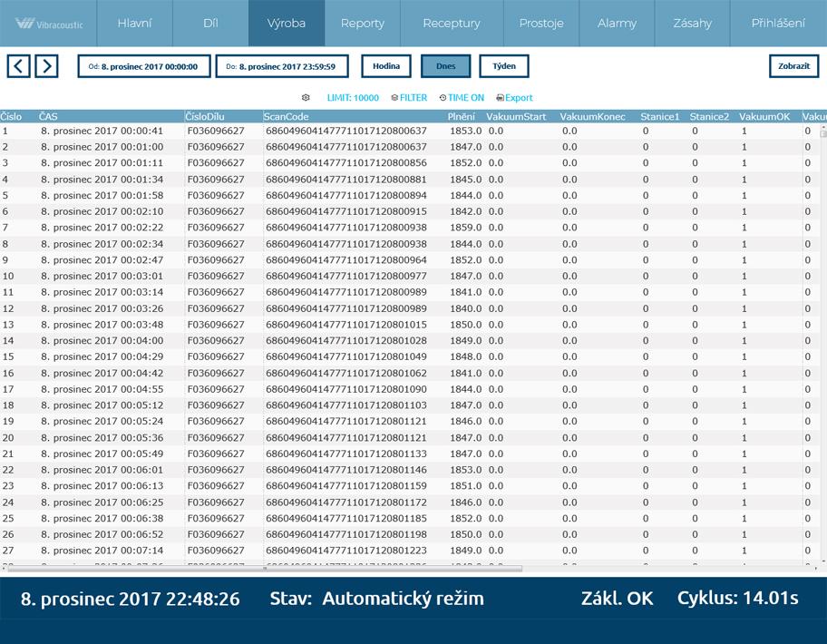 Obrazovky Na této obrazovce jsou vidět data pro každý vyrobený díl. Data lze libovolně časově ohraničit např.