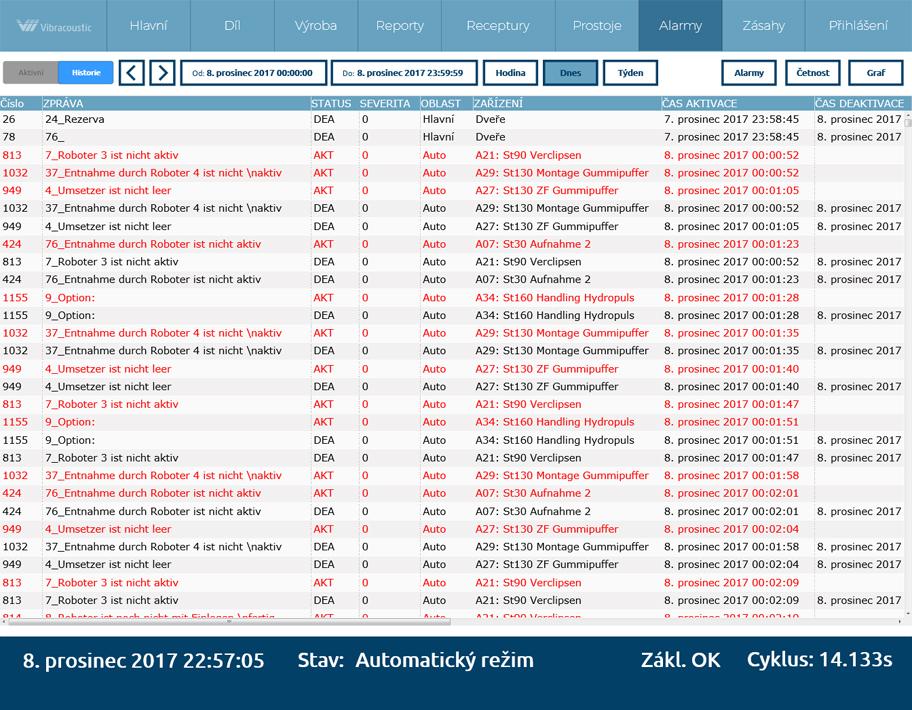 Soupis alarmů ukazuje, kde je/byl na lince problém. Tato data lze opět jednoduše vyhodnocovat a tím i optimalizovat výrobní procesy. Obr.