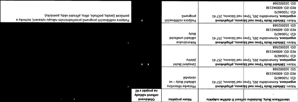 organizace, Komenského 265, Týnec nad Sázavou, 25741 základní školy ve IČO: 71004670 výstavbě RED ZO: 600042138 IZO:_102002568 Název: Základní