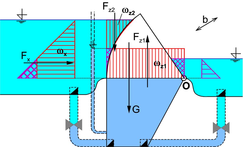 HYDROSTATICKÉ JEZY ŘEŠENÍ ZATÍŽENÍ OSY OTÁČENÍ O