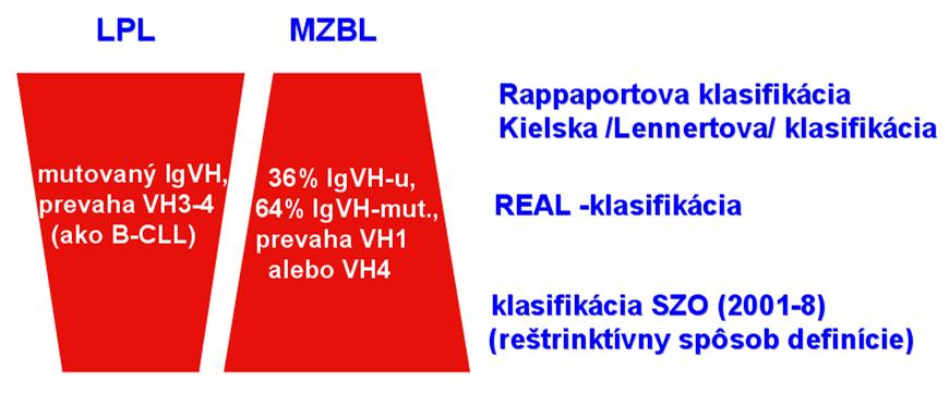 Pc/Pcoid diferenciácia ako dg. znak, ale jej význam? MUM1 1. 2. Pc/Pcoid diferenciácia ako negat. prognost. znak? (ako v CLL) nie, ale IRF4 (MUM1) pozitivita áno 3.