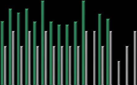 ANALYTIKŮ 2,2 % 1,8 1,6 1,2 1,4 0,8 1,2 1,0