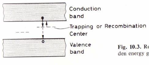 Recombination and trapping of the charge carriers i) Direct recombination ii) Recombination resulting from