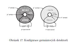 Shape of Ge detectors - planar, circular shape, diameter