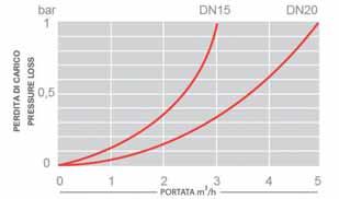 provozní teplota: T = 30 C GSDM8/SV 1/2 1/2 1 486,00 GSDM8/SV 3/4 3/4 1 673,00 GSDM8/TV Vodoměr s osmimístným počítadlem suchoběžný s antimagnetickou úpravou Poloha instalace: H-horizontální,