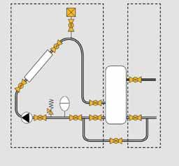 okruhu kotel (elektrický, plynový pro přímý ohřev vody.