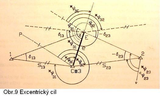 o Centrace excentrického cíle stanovisko je centrické Po určení centračních prvků signálu (viz výše) na bodě 3 (obr9) tj délky excentricity e a směru excentricity *ψ3e se měří osnova vodorovných