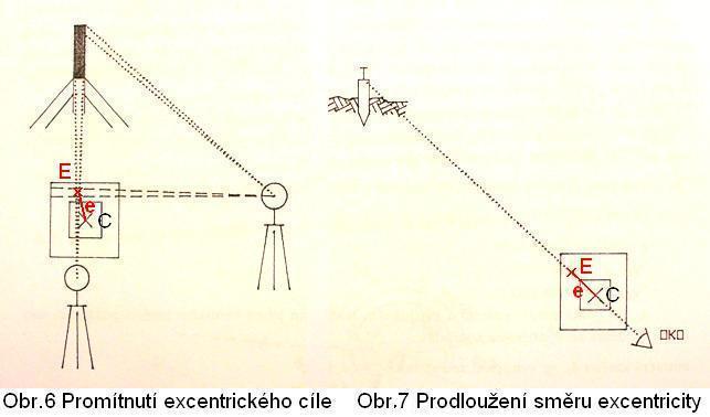 V některých případech je nutno (např z důvodu viditelnosti cílů) postavit přístroj mimo centrický bod (v řádu jednotek až desítek metrů) a měřit tak osnovu vodorovných směrů z tzv excentrického