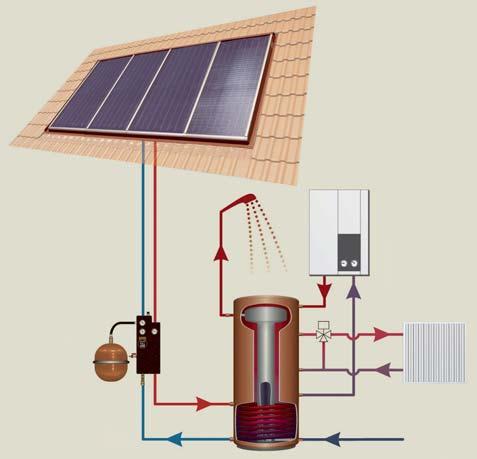 Podpora vykurovania čiastočné solárne vykurovanie miestností Kombinované solárne zariadenia umožňujú okrem ohrevu teplej vody aj vykurovanie miestností v prechodnom období (jar a jeseň).