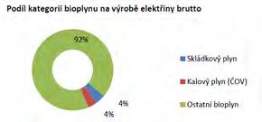 bioplynu v ČR