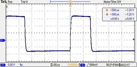 strmé. Na Obr. 5.5 je zachycen průběh budicího napětí na tranzistoru při minimální použitelné střídě.