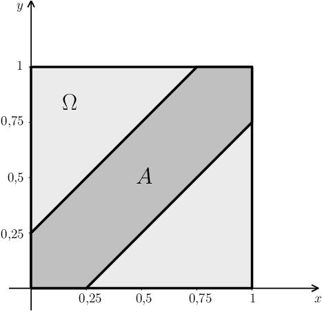 µ(a) 7 µ(ω) = 16 1 = 7 16 Michal