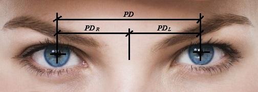 2 Měření PD a centrace brýlí 2.1 Pupilární distance Pupilární distance je vzájemná vzdálenost středů zornic očního páru. Tato hodnota se označuje zkratkou PD a udává v milimetrech.