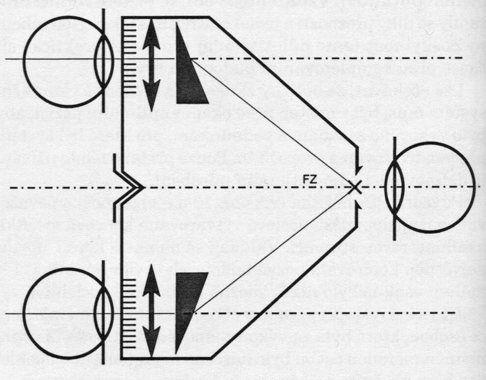Většina výrobců pupilometrů se však přiklonila k modernější konstrukci pupilometrů, kterou je lichoběžníková verze, která tvarem připomíná písmeno "V" resp. "Y".