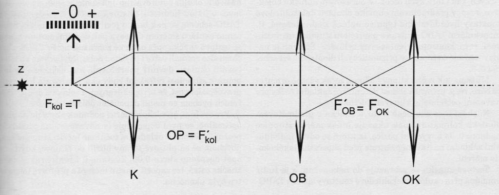 4.2.1 Klasický tubusový fokometr Pro konstrukci klasického tubusového fokometru jsou nejdůležitější tyto základní části: světelný zdroj (žárovka), testová posuvná značka, kolimátor (je to soustava