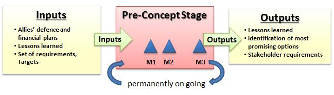 3.2.5 Výstupní kritéria 3.2.5 Exit Criteria - působnost a/nebo memorandum o porozumění - Terms of Reference (TOR) and/or v programu / dokument o schvá- Programme MOU/Stage Approval lení etapy pro