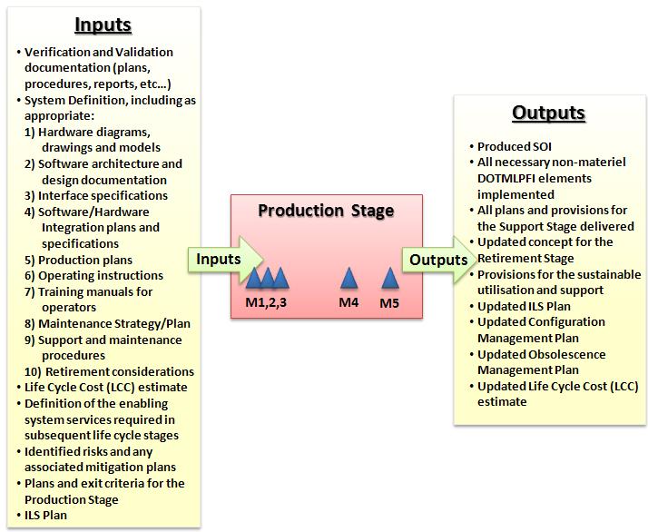 FIGURE13 Production Stage 3.6 