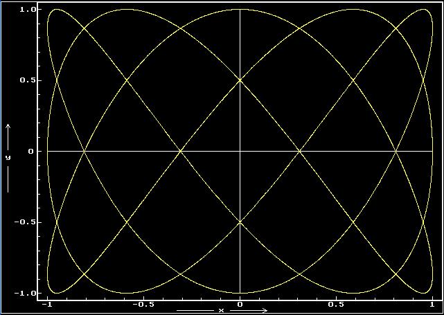 poěr 2 frekvencí kiů (nahoře: vlevo 1:1, vpravo 1:2; dole: