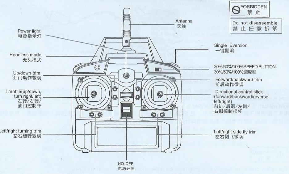 Antenna anténa Power light světlo Headless mode bezhlavý let Up/down trim citlivé nastení pohybu nahoru a dolů Throttle (up/down,turn right/left) knipl, pohyb nahoru, dolů, doleva a doprava