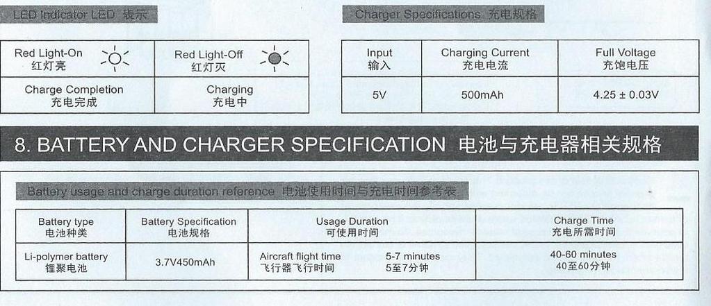 Li-Po Battery 3.7V650mAh lithiová baterie Před nabíjením připojte svorku baterie k nabíjecímu kabelu nabíječky. Následně zapojte nabíječku do elektrické sítě.