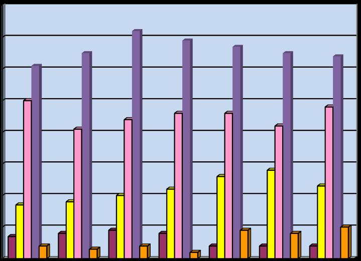 33 Věkové složení klientů v roce 2017 Věk do 65 let 4 klienti Ve věku od 66 75 let 23 klientů Ve věku od 76-85 let 48 klientů Ve věku od 86 95 let 64